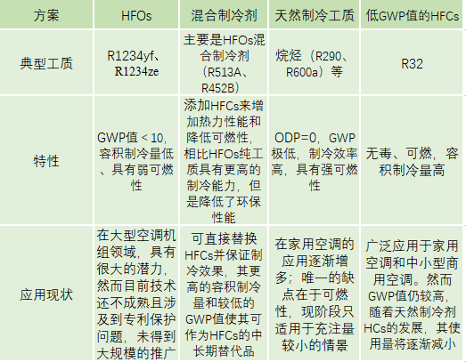 1594975881617772.png 表2.png