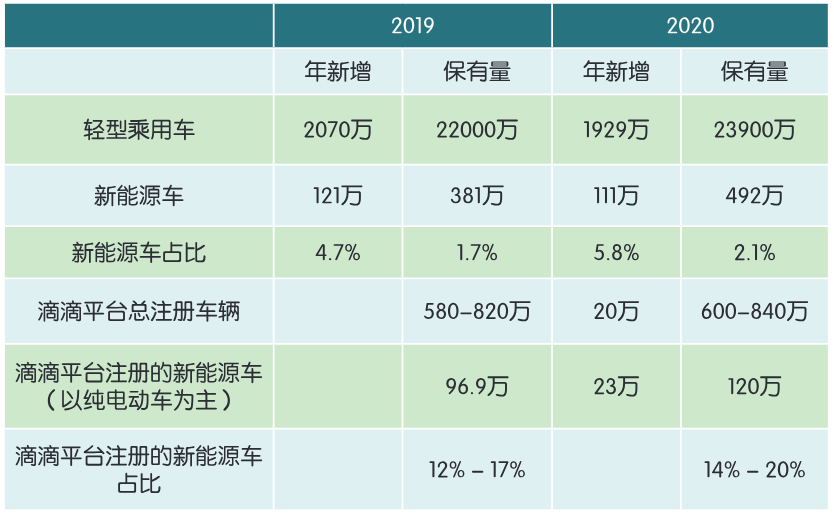 1641518572668307.png 表.png