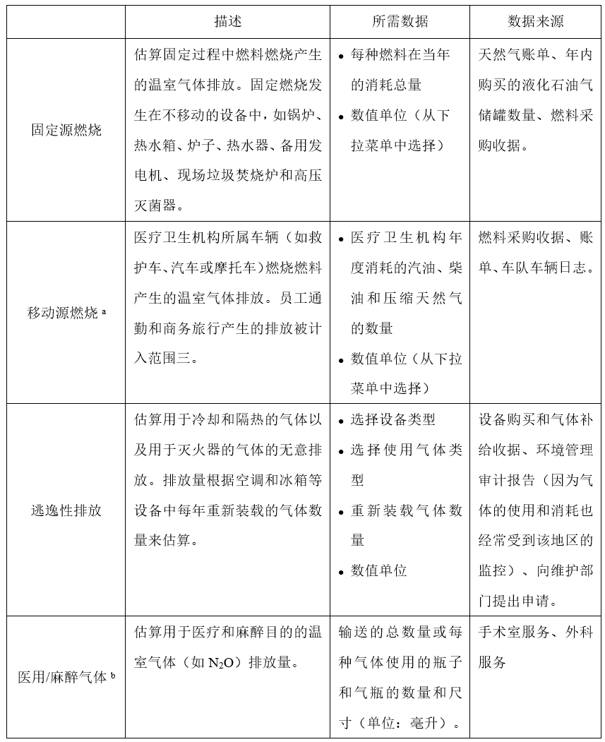 1670584718639945.png 表2.png